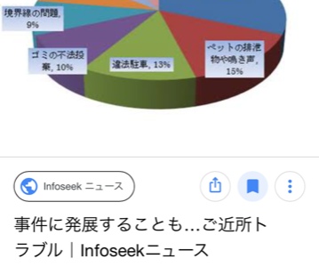 探偵に調査依頼するご近所トラブルの例