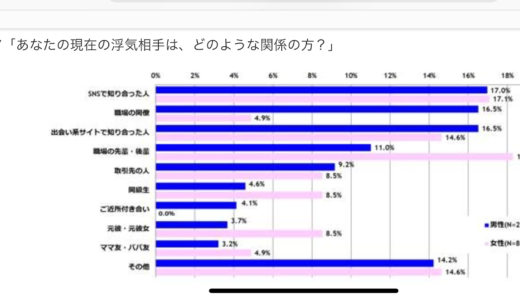 出会い系サイトが浮気のきっかけ