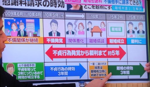 離婚慰謝料の時効とは？　本日最高裁の判決です