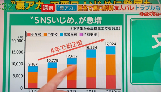 ＳＮＳ(特に裏アカ)被害の急増について